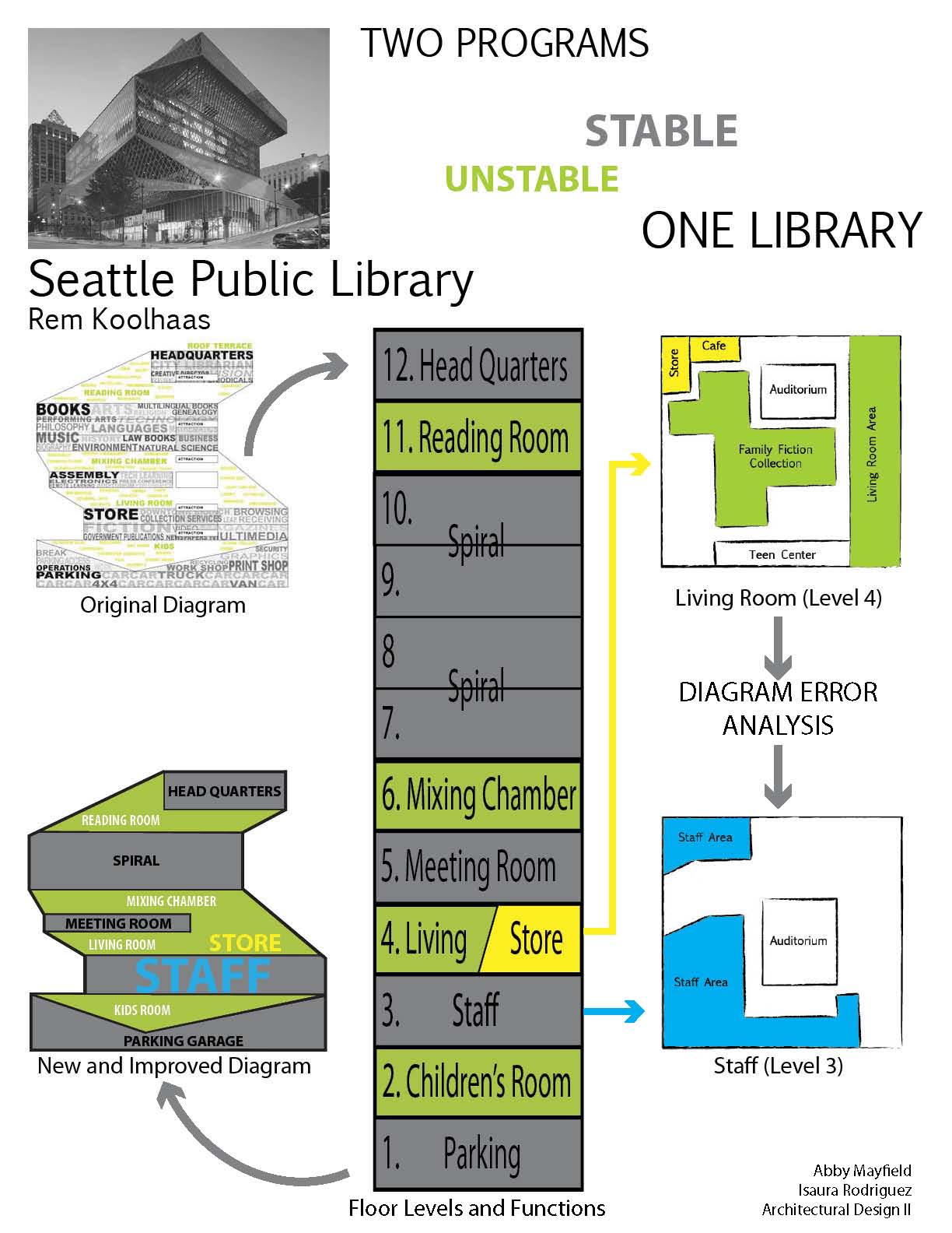 Seattle Public Library Diagram Analysis